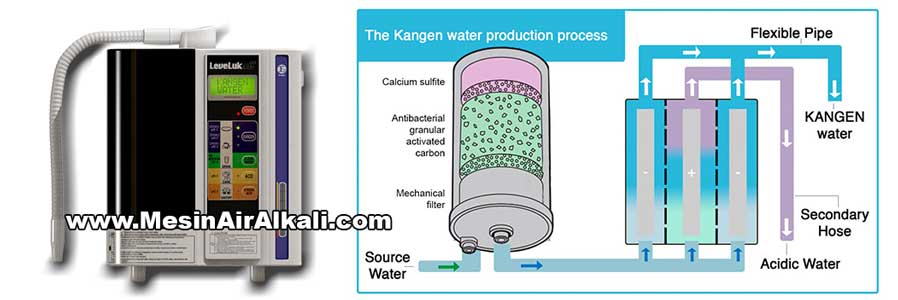 teknologi mesin kangen water